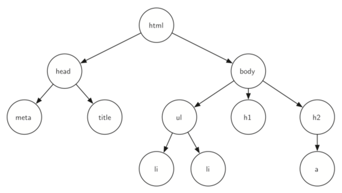 html